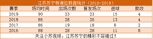 以及主帅奥拉罗尤用人有问题(江苏苏宁中超最后7轮3大看点，奥拉罗尤是水货教练？42%胜率)