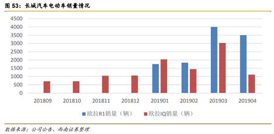 长城汽车深度解析