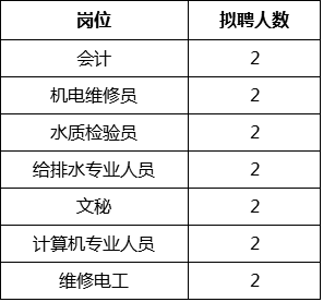 提醒！安徽最新招聘357人，报名时间紧张，速来！