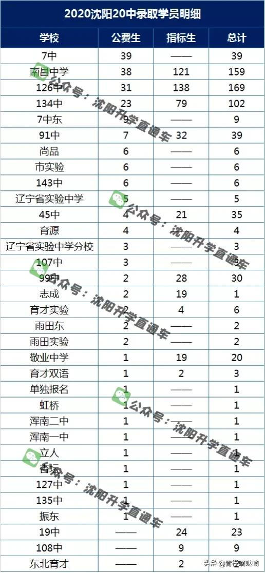 沈阳外国语学校（沈阳20中）