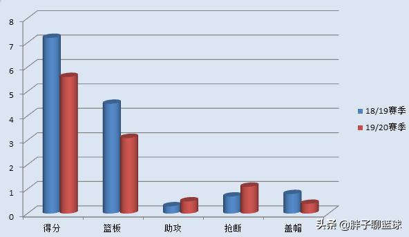 上海篮球王潼在澳洲什么数据(被称为“樱木腰花”的王潼未来还能否更进一步？)