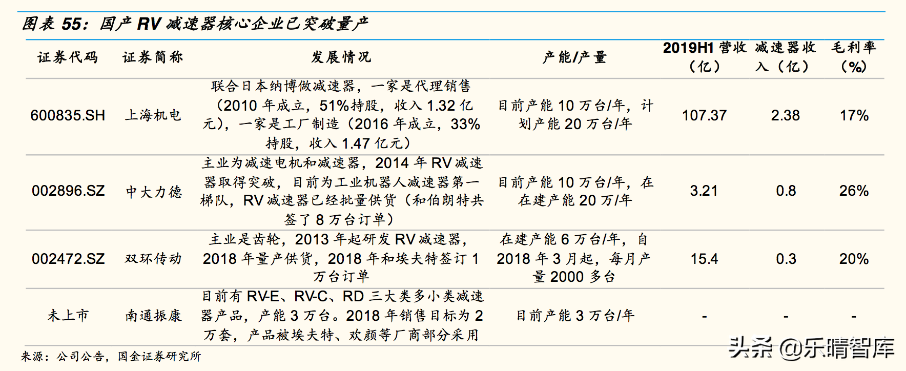 工业机器人深度报告：国产替代是长期逻辑