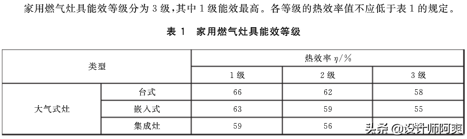 厨房燃气灶到底怎么选？看完这篇再说话