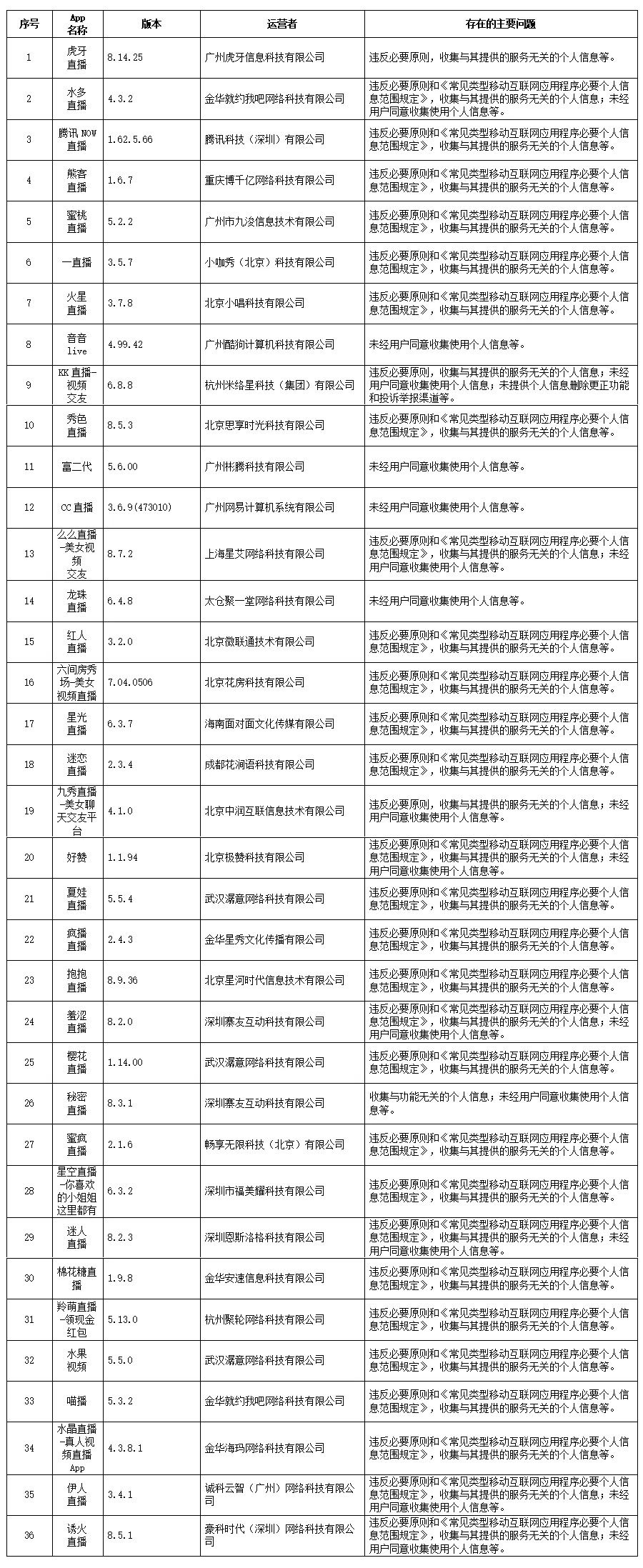 这些App赶紧卸载！多家互联网大厂产品在列：还是苹果好？