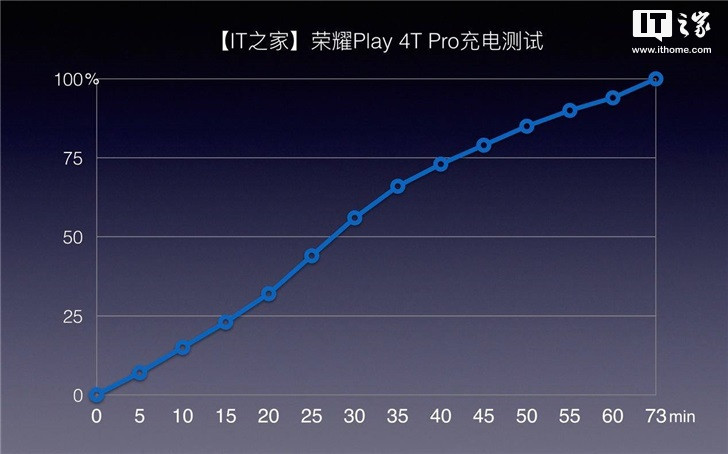 荣耀play4tpro参数（主打轻薄和游戏性能）