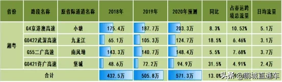 @深圳人，春節回鄉最全攻略之避堵指南！這些路線比導航更靠譜