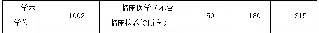 NO 83重庆医科大学 影像医学与核医学学硕
