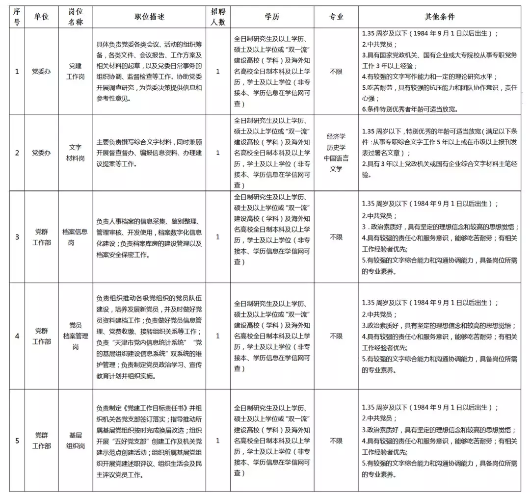 天津招聘信息网（中新天津生态城管委会招聘啦）