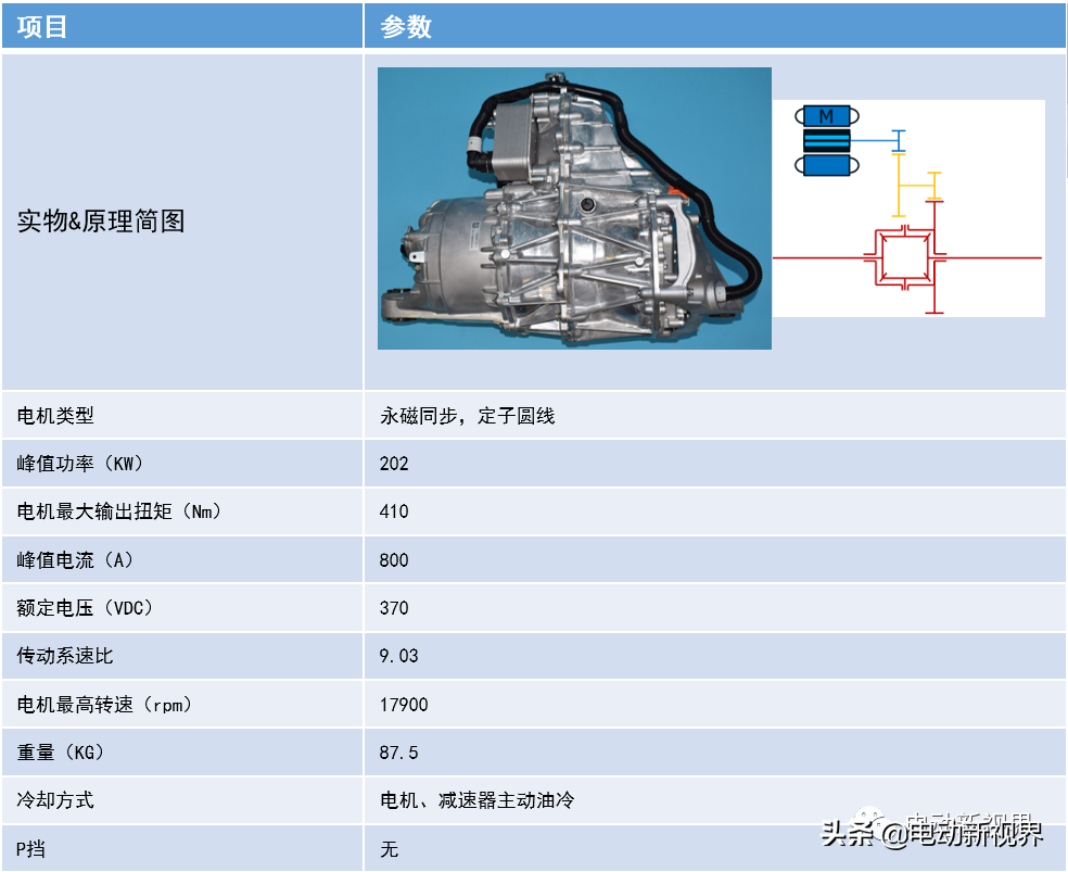 国内外电驱汇总（2）-特斯拉Model 3/Y/S