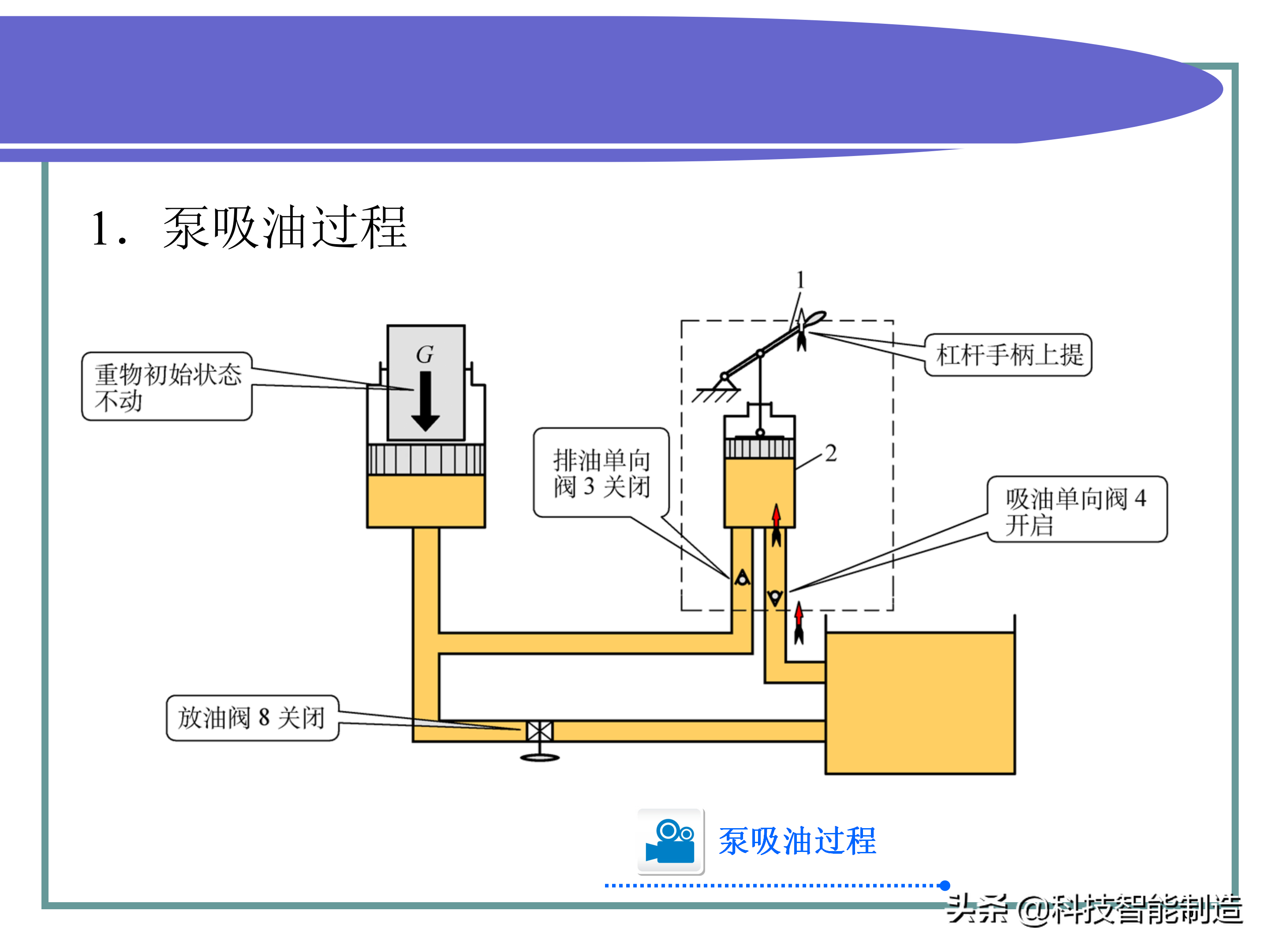 液压传动知识学习，液压原理、图形符号、液压回路图，你看懂没？ - 液压汇