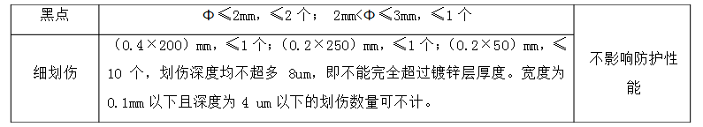 熟悉钣金加工工艺标准，谈及钣金时才会有认知感，好文常备