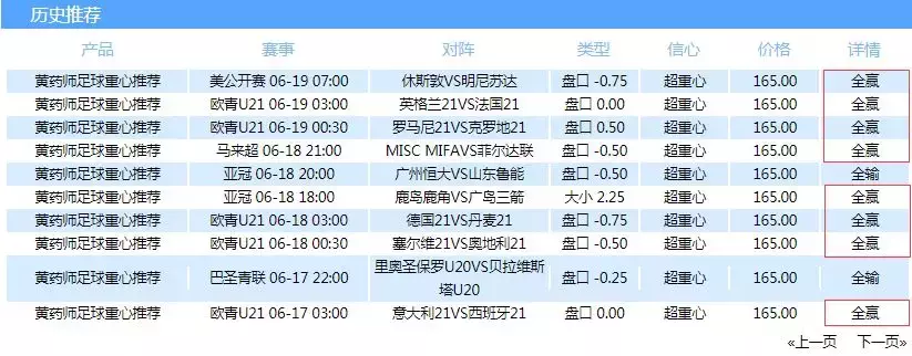 世界杯让球2球是什么意思(从澳指的欧亚不对应 析非洲杯揭幕战的可能比分（药师狂中比分）)