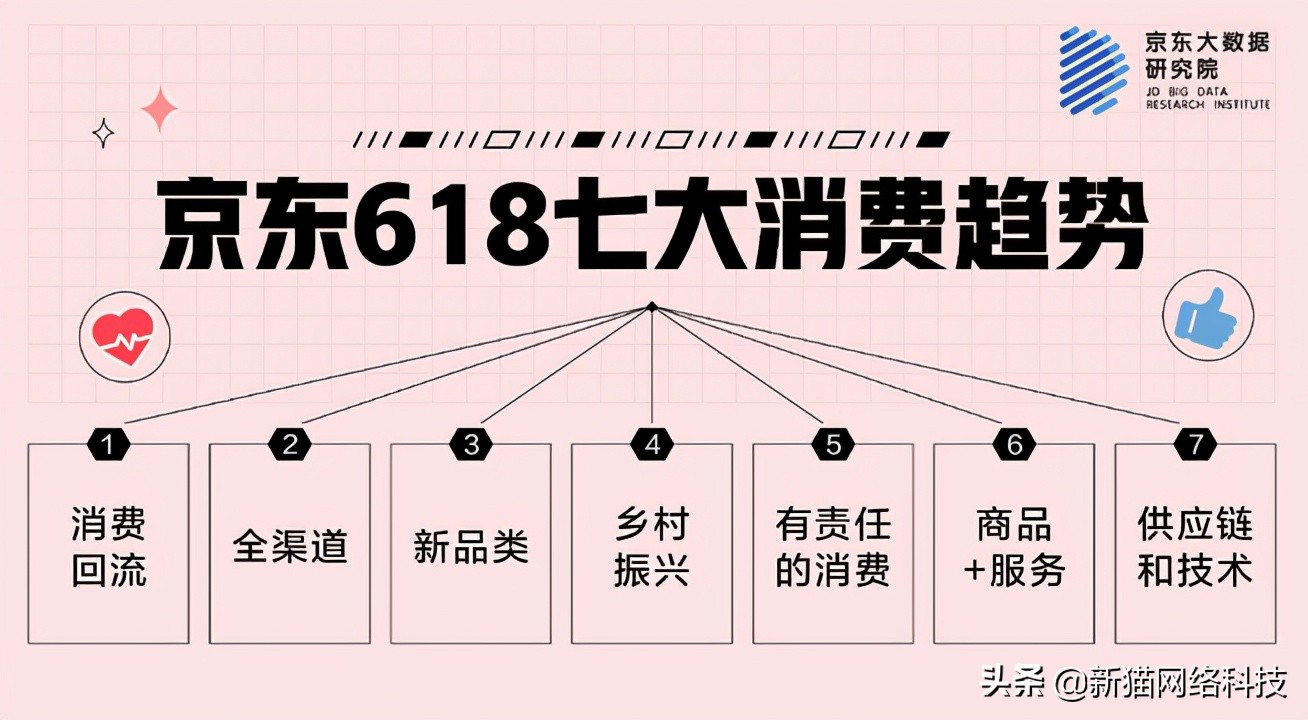 京东618一般都是什么活动，今年京东618活动规则？