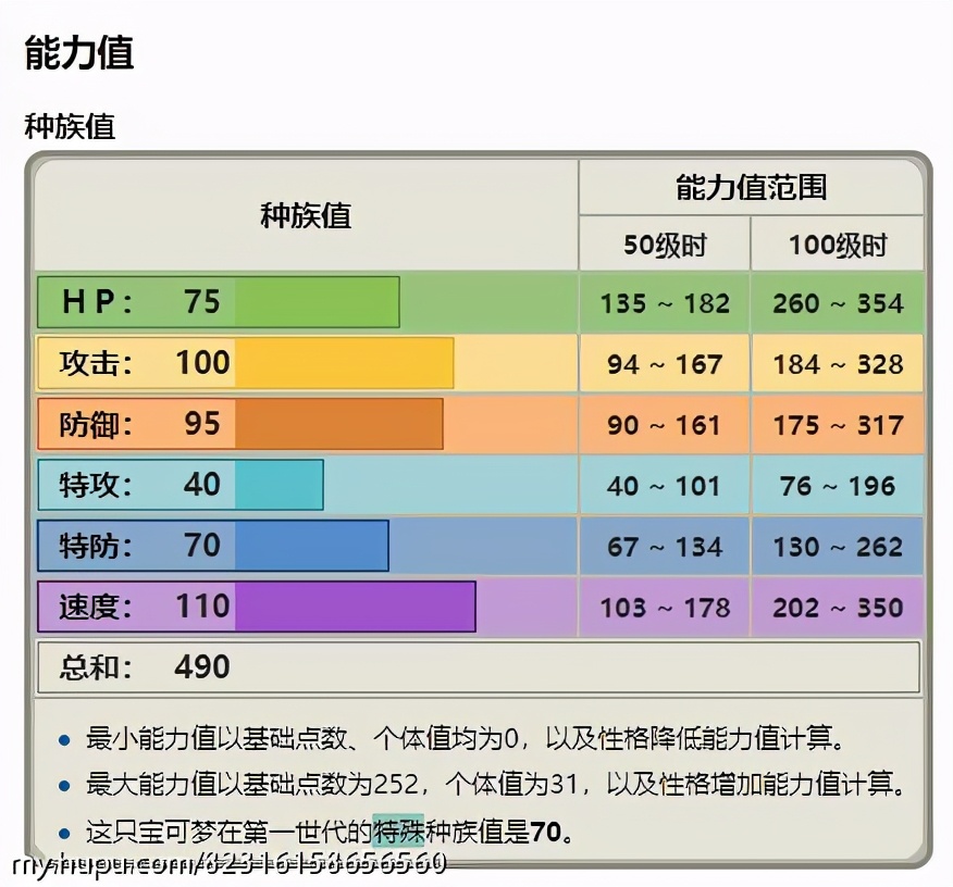 暴风雪外挂(「牛角挂书」牛年宝可梦特辑-肯泰罗篇)