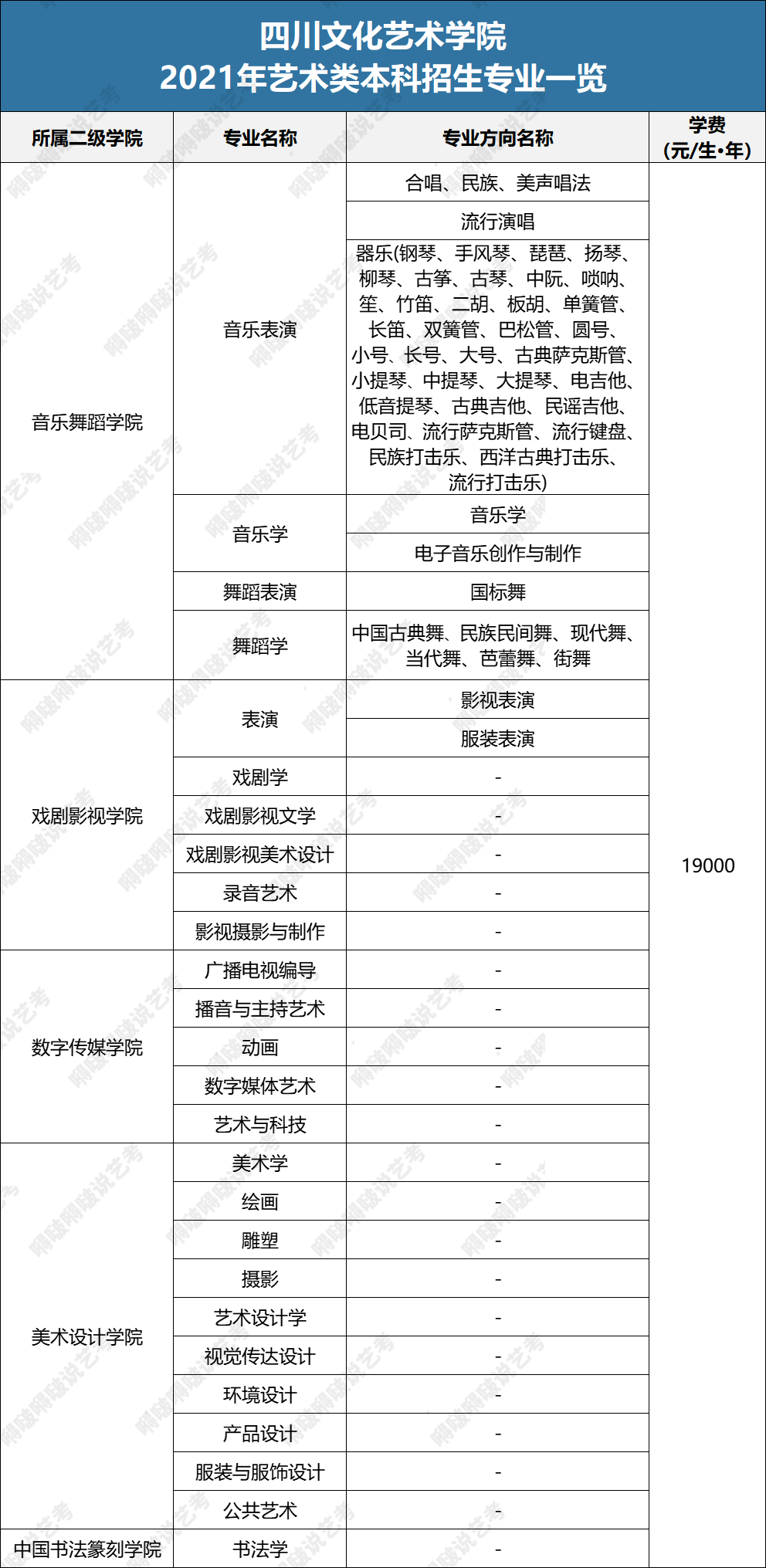 民办艺术类院校的这些专业，“含金量”超出你的想象