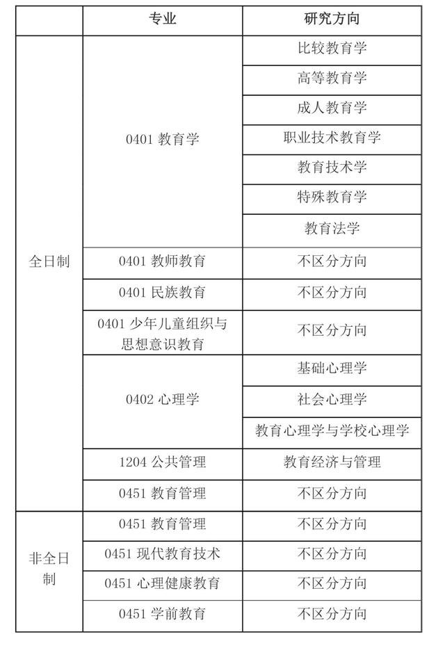 广西师范大学2021研究生一志愿拟录取名单公布！附各学院调剂信息