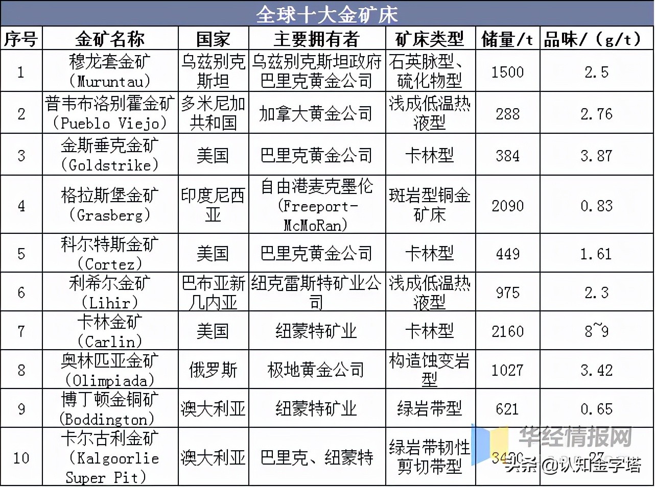 为抢金矿，中俄企业激烈争夺？世界疯抢黄金，中国如何确保安全？