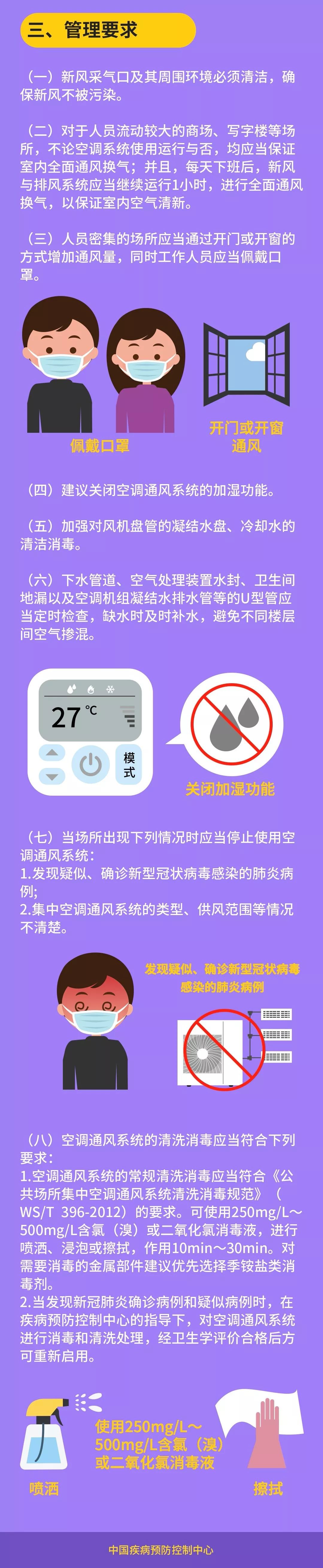 新型冠状病毒如何传播图片