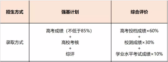 郑州外国语学校，教育部确定的十三所具有保送生资格的外国语学校