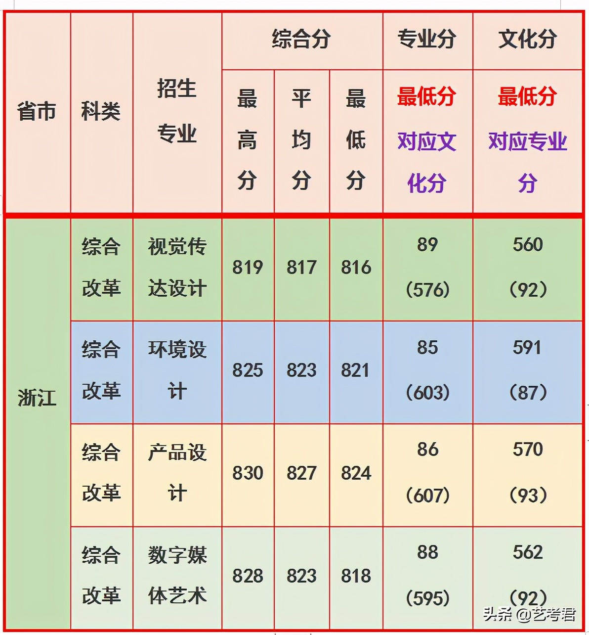 第一所以化工特色闻名的高校，华东理工大学美术艺考专业政策解读