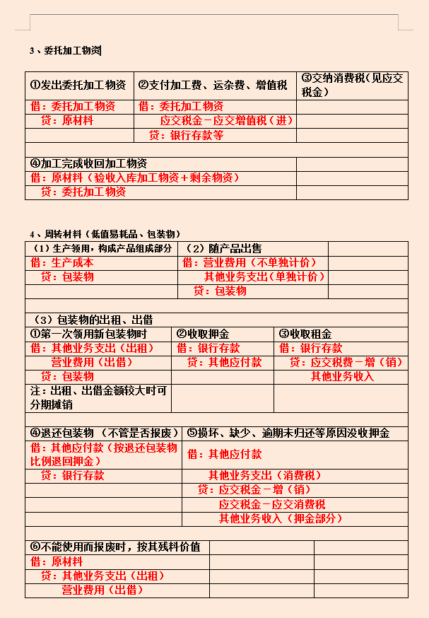 这是我迄今见过，最完整近乎完美的会计分录汇总，建议收藏备用