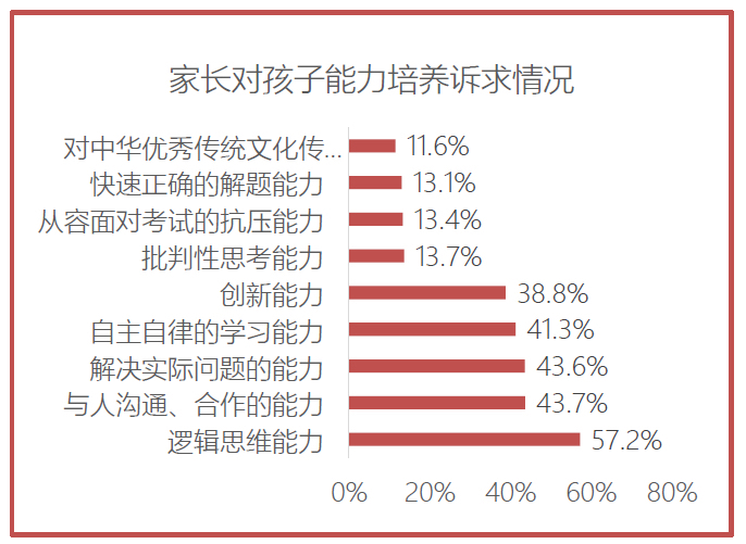 2020教育行业正在经历着什么？