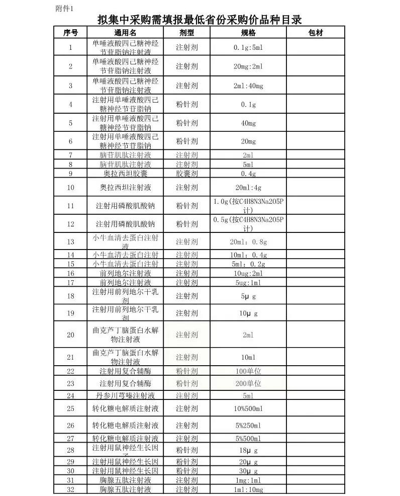 重点监控药品，全国最低价要曝光