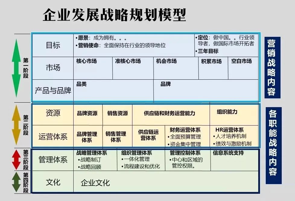 总经理需要具备怎样的能力素质？