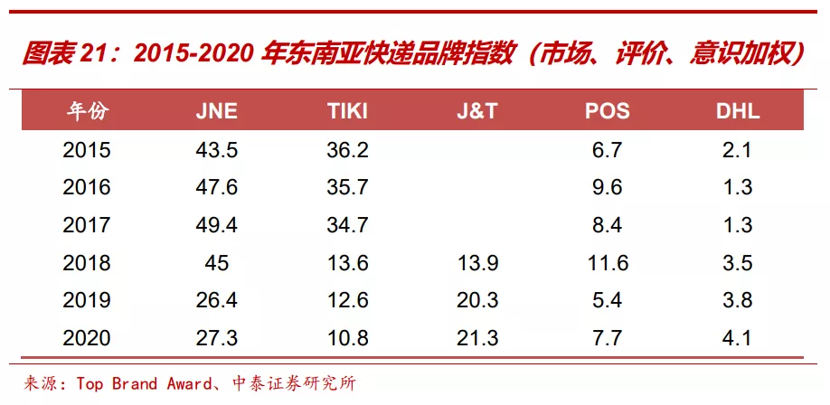 沙特球迷斋月节看世界杯(快递出海，极兔启示录)