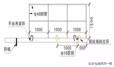 脚手架/卸料平台搭设，跟着三维图做，安全文明才标准