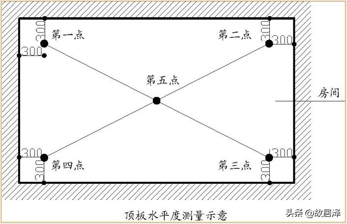 全套实测实量操作手册，主体/砌筑/装饰装修真全面