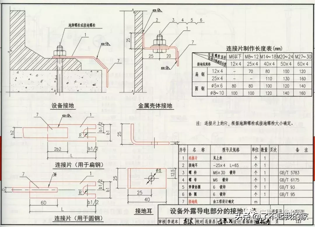 「工程造价」防雷接地工程--从图集到定额超详解