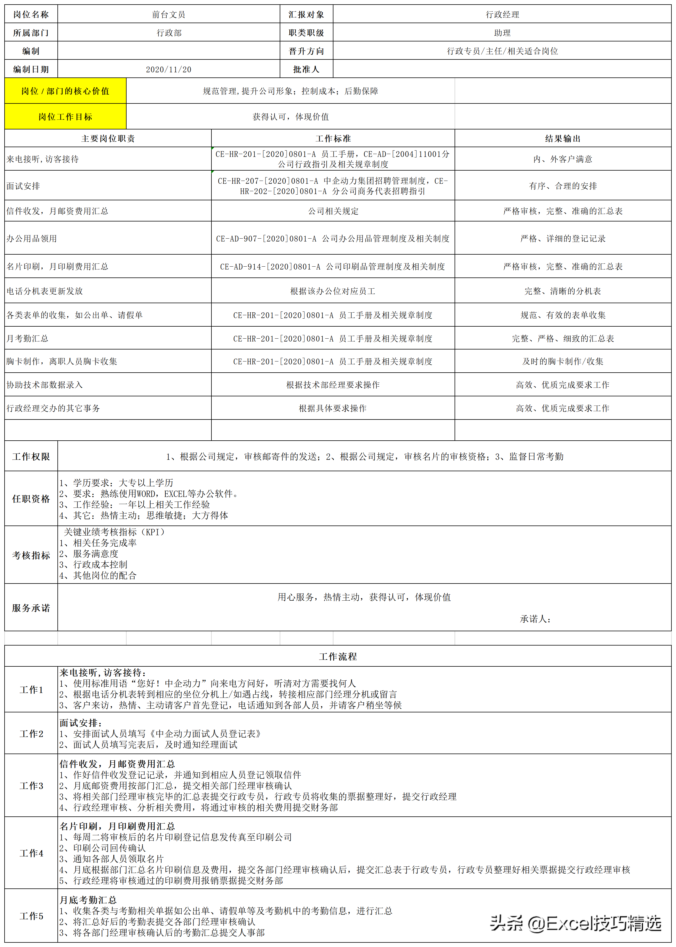 公司7个职能部门26个关键岗位的职责说明与作业指导，转发收藏