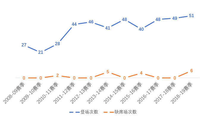 埃里克森接着踢球不是为了钱(深度：身背助攻王和机会创造王的埃里克森，为何仍被热刺放弃？)