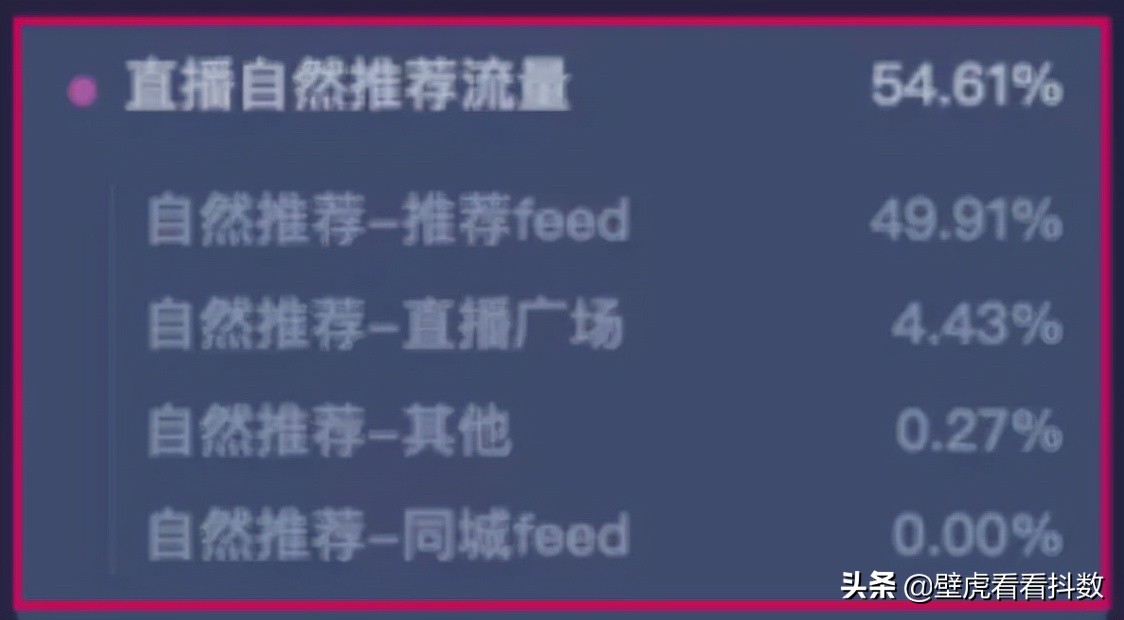 抖音怎么花钱推广引流，投放300元如何撬动12万销售额？？