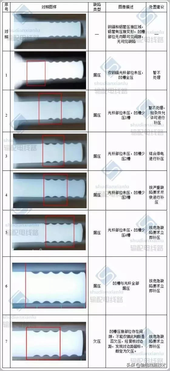 输电线路金具压接质量X射线检测及检测典型缺陷图