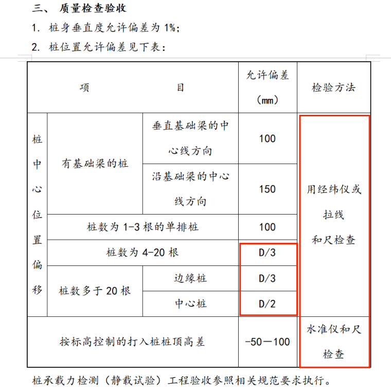 监理不好做？268页房屋建筑工程监理细则，工作轻松上手无压力