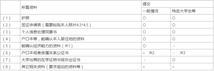 日本签证怎么办,日本签证怎么办理