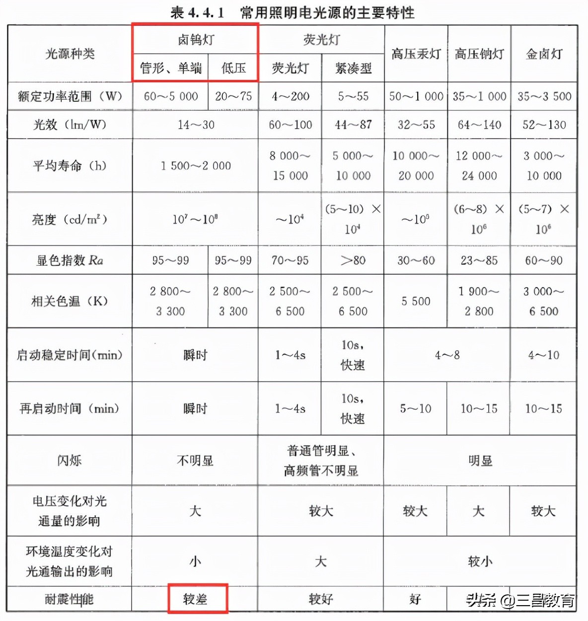 2021年一级造价师考试《技术与计量(土建&安装)》真题及答案解析