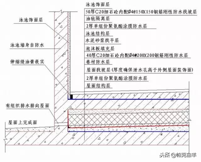 收藏！所有的“施工节点”怎么做，都归纳好了！赶紧看！