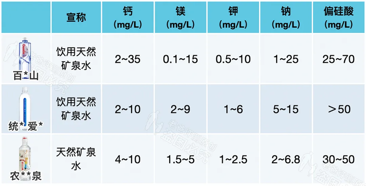 礦泉水、純凈水、天然水、蒸餾水，到底哪種才能長(zhǎng)期喝？