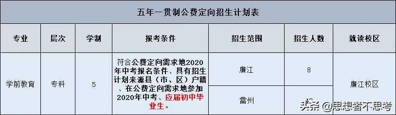 速看！湛江幼儿师范专科学校发布公费师范生招录公告！共招350人
