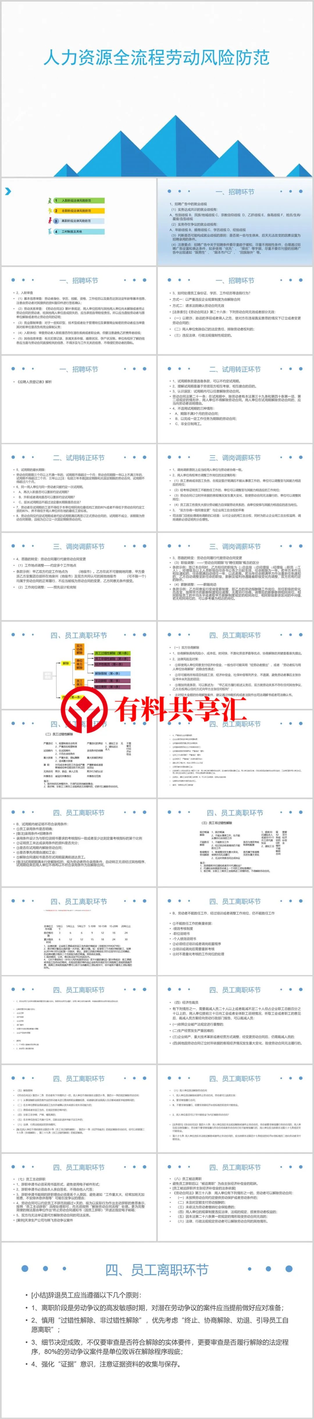 上千页劳动合同法培训.ppt