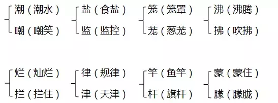 一模一样的意思和造句（一模一样这个词的意思）-第13张图片-巴山号