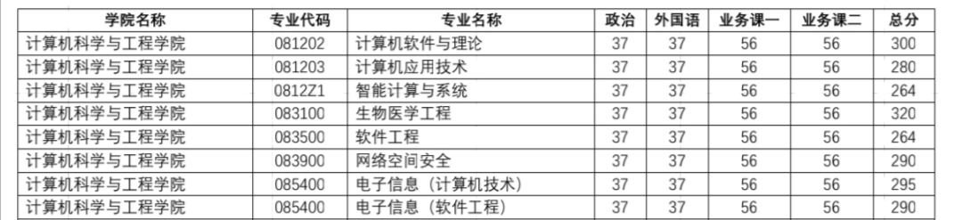 94年的，“双非”二本，想考南京理工大学研究生，还来得及吗？