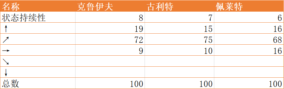 实况足球世界杯C罗(实况足球：梅西和C罗谁更强？人们吹捧C罗，而我更看好梅西)