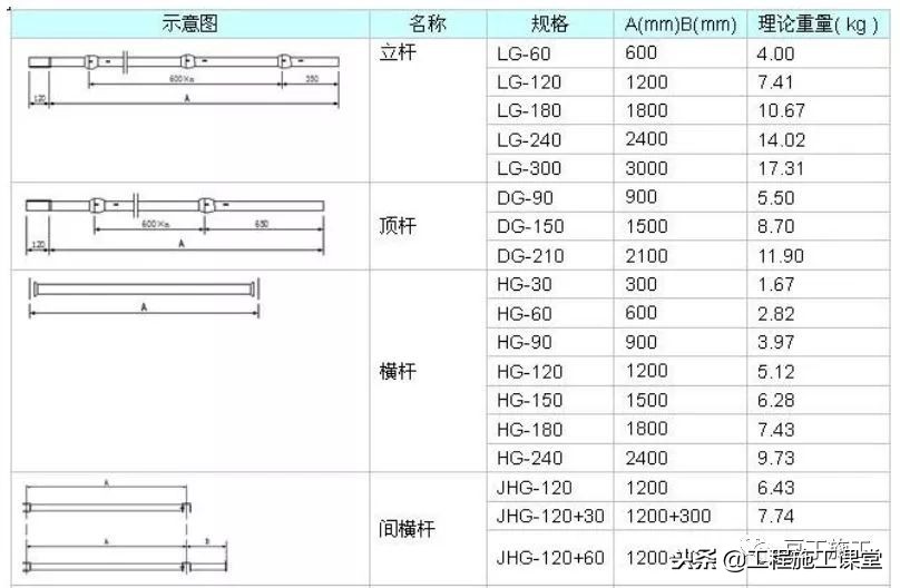 最新脚手架搭设标准化图册，实用、全面！干工地的都赶快看一下！