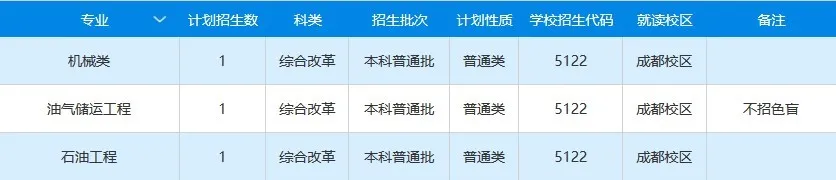 高考各分数段可报大学一览表！一本线上考生必看