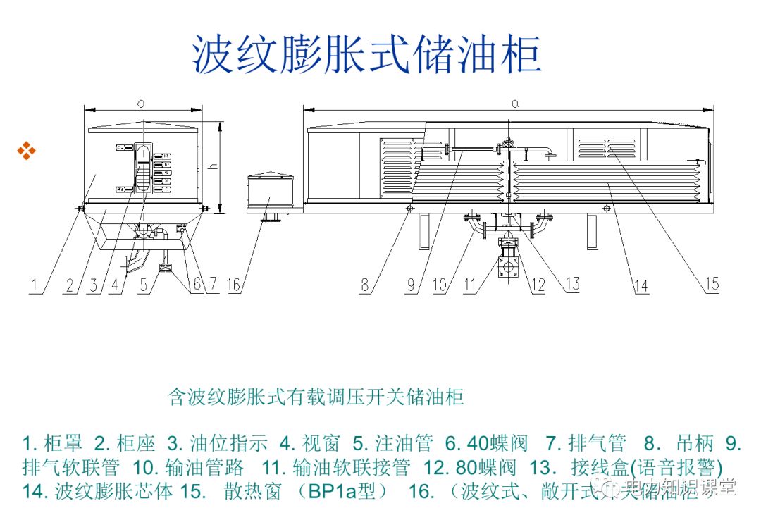 图文详解变压器油枕结构