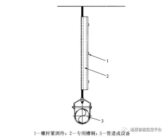 史上最全｜机电安装抗震支吊架解读，还不收藏